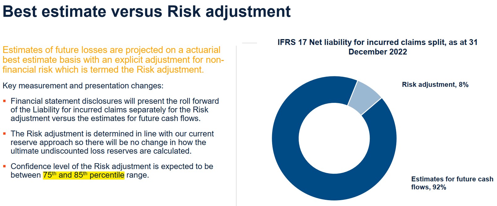 Conduit Holdings' risk adjustment as percentage of their liability for incurred claims